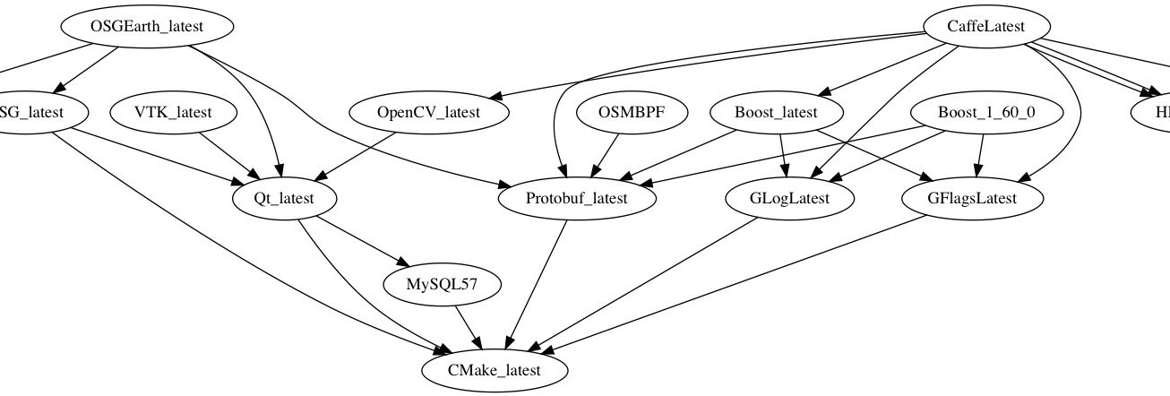 Quelle: https://www.eznumeric.nl/how-to-solve-dependency-hell-with-python/